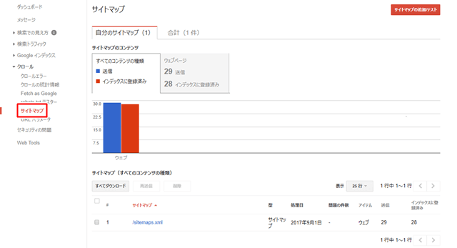 インデックス状況を確認