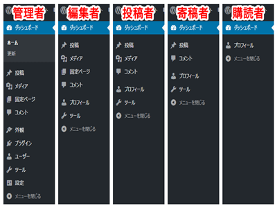 ユーザー権限の種類とできること Wordpress超初心者講座
