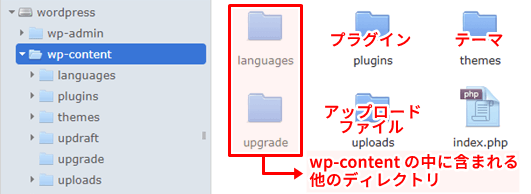 wp-content の構成例