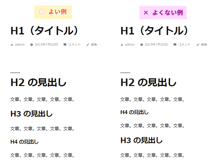 見出しの付け方は順番に注意