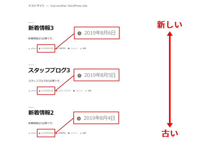 「Twenty Nineteen」トップページの表示例