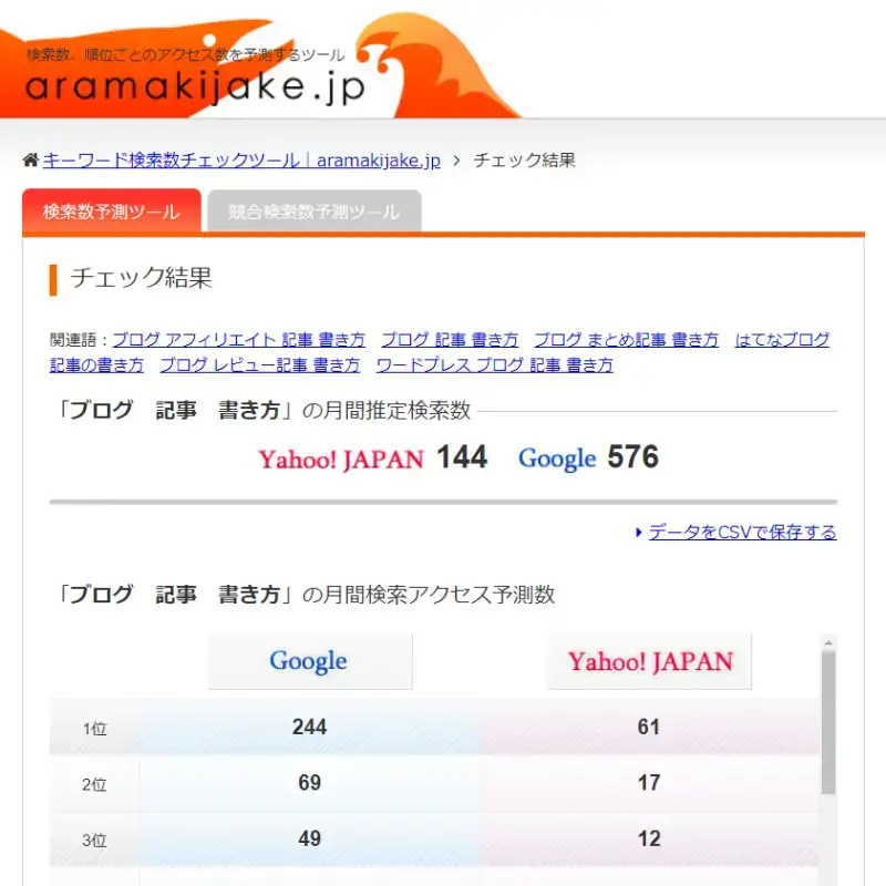 aramakijake.jpの調査結果の表示例