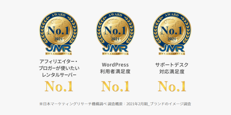 ConoHa WINGはサポートデスク対応満足度第1位