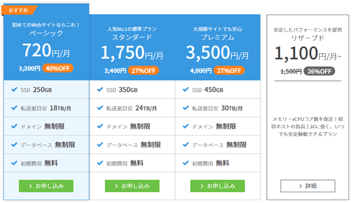 ConoHa WINGの料金プラン(WINGパック36ヶ月契約の場合)