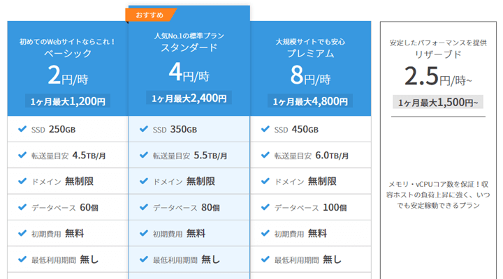 ConoHa WINGの料金プラン