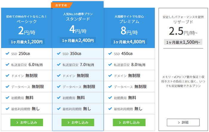 ConoHa WINGの通常料金プラン