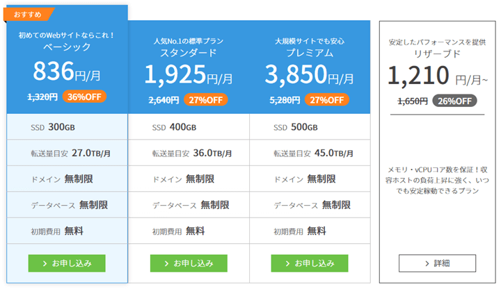 ConoHa WINGの料金プラン(WINGパック36ヶ月契約の場合)