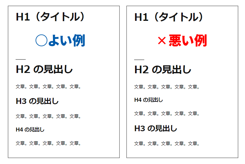 見出しを使用する順番に注意する