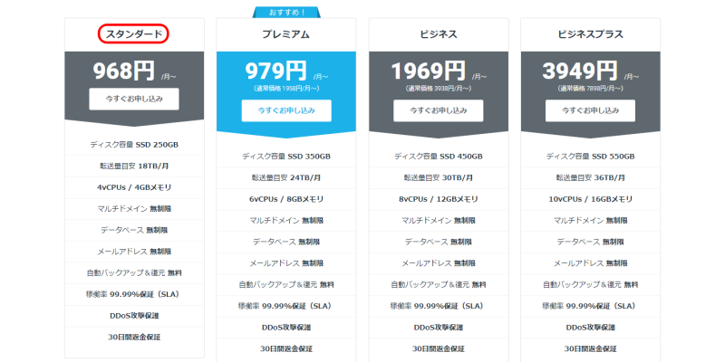 mixhost料金表
