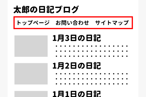 固定ページはメニューなどを使って表示位置を指定する