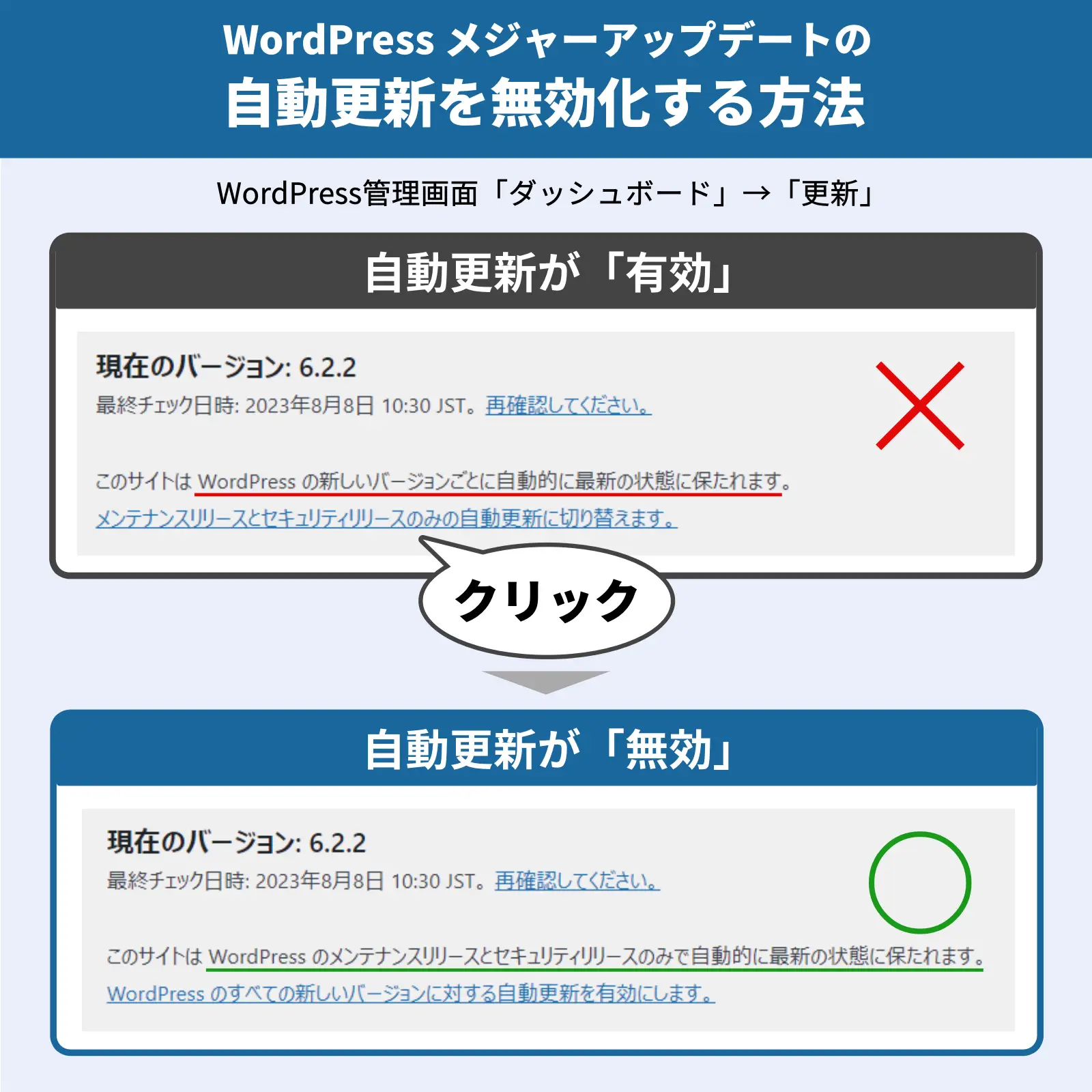 WordPressメジャーアップデートの自動更新を無効化する