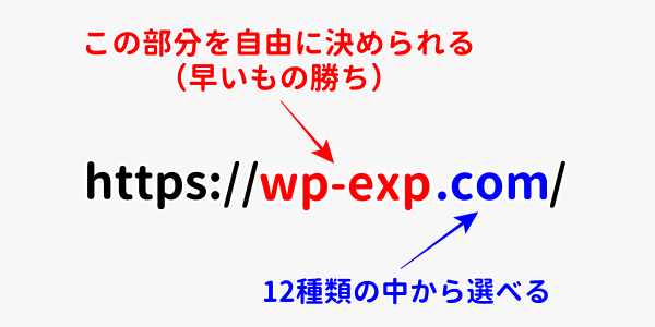 ConoHa WING ドメインの取得
