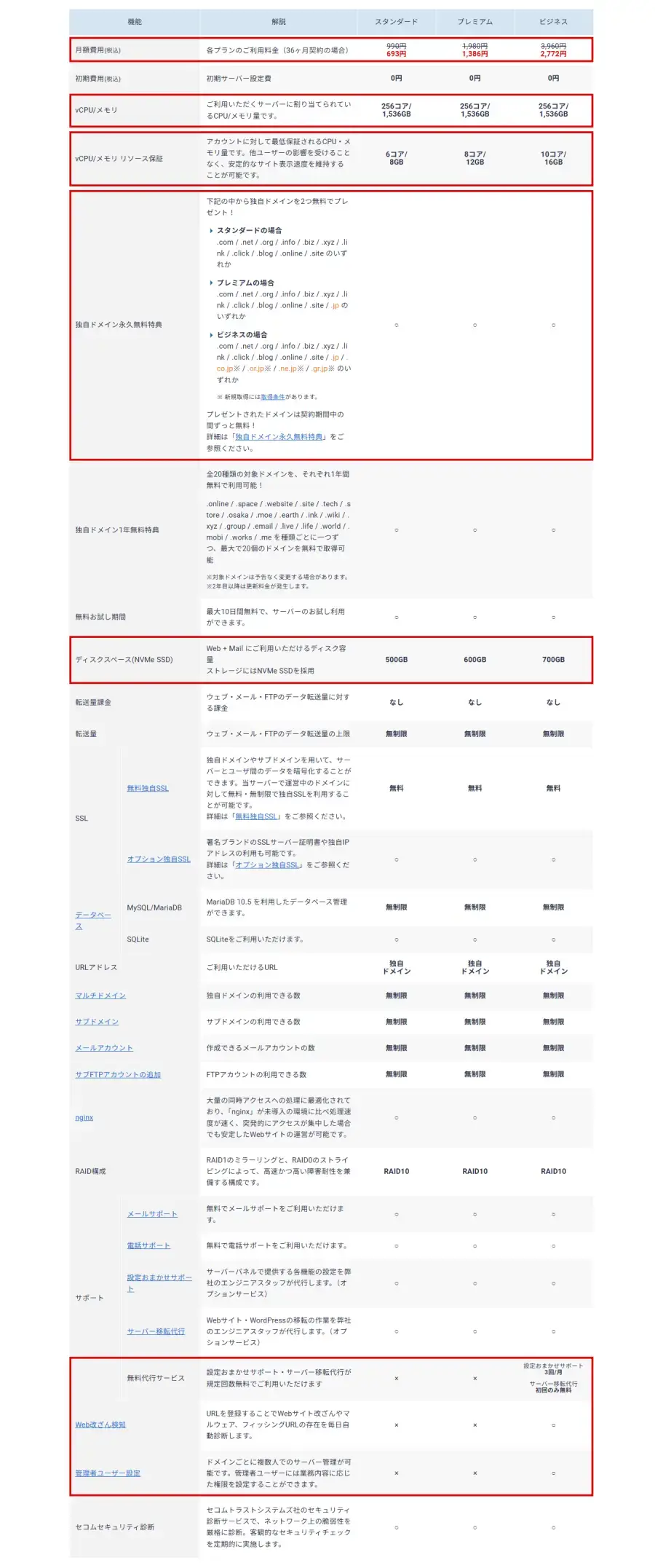 エックスサーバー料金プランの違い