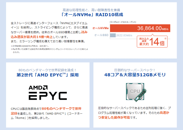 エックスサーバー公式サイト 特長の例