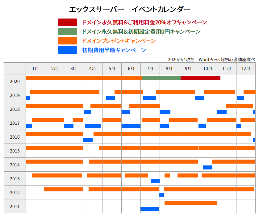 エックスサーバー キャンペーンカレンダー