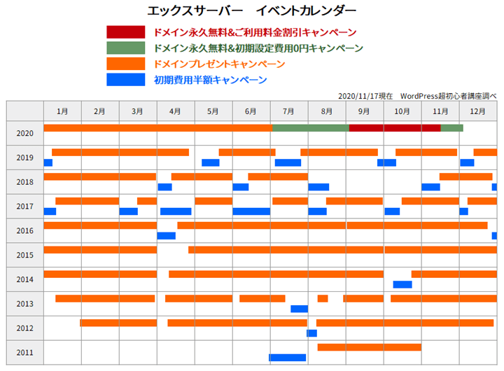 エックスサーバー キャンペーンカレンダー