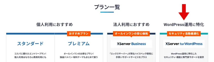 エックスサーバー公式サイトのプラン一覧に「WordPress運用に特化」と書かれたXServer for WordPressが表示されている