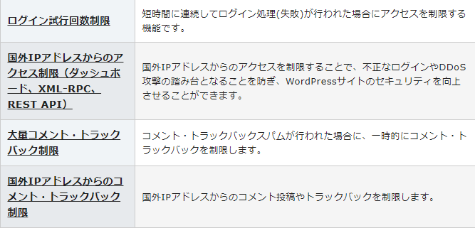 エックスサーバー WordPress利用者向けセキュリティ対策