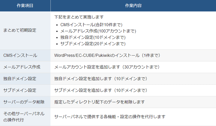 エックスサーバービジネス 設定代行サービス